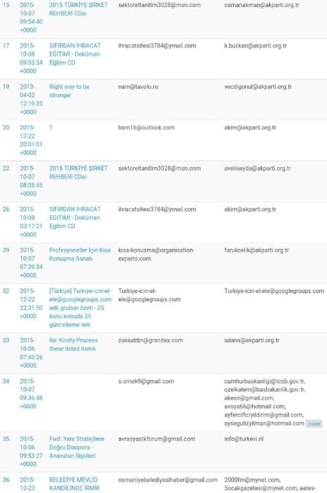 Serkan İnci Wikileaks'i rezil etti