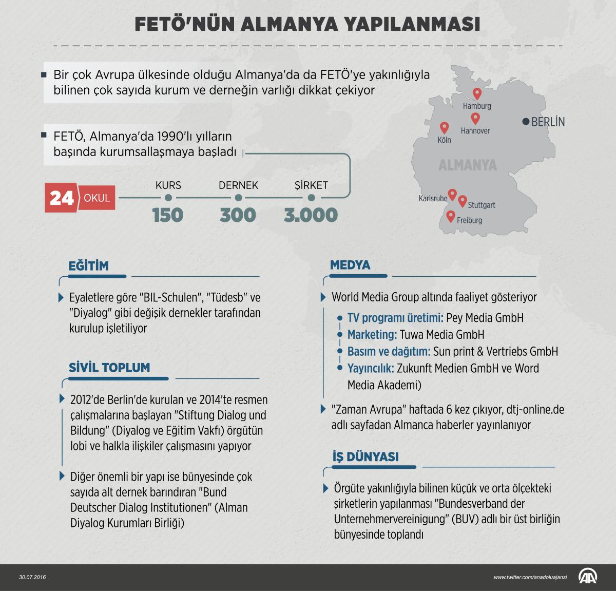 FETÖ'nün Almanya yapılanması