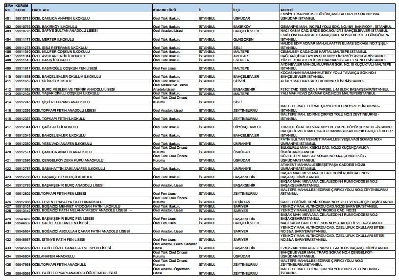 Kapatılan FETÖ okullarının tam listesi