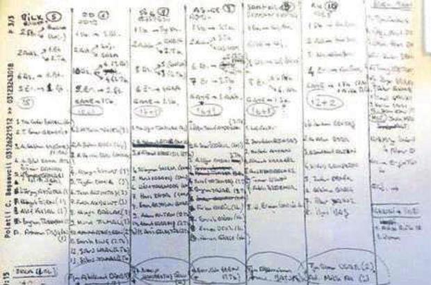 FETÖ'cü darbecilerin görev dağılımı planı ortaya çıktı