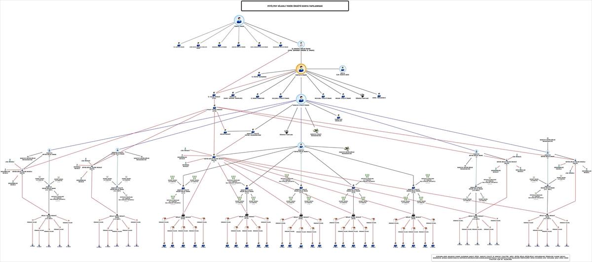 FETÖ'nün Konya yapılanması deşifre oldu