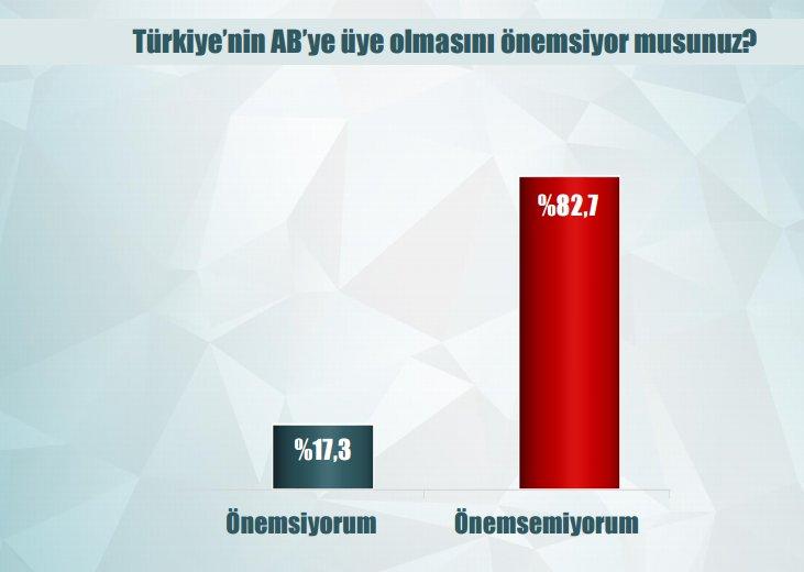Son anket: Millet FETÖ'nün tamamen temizlenmesini istiyor