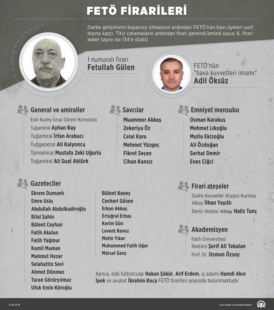 FETÖ firarileri her yerde aranıyor