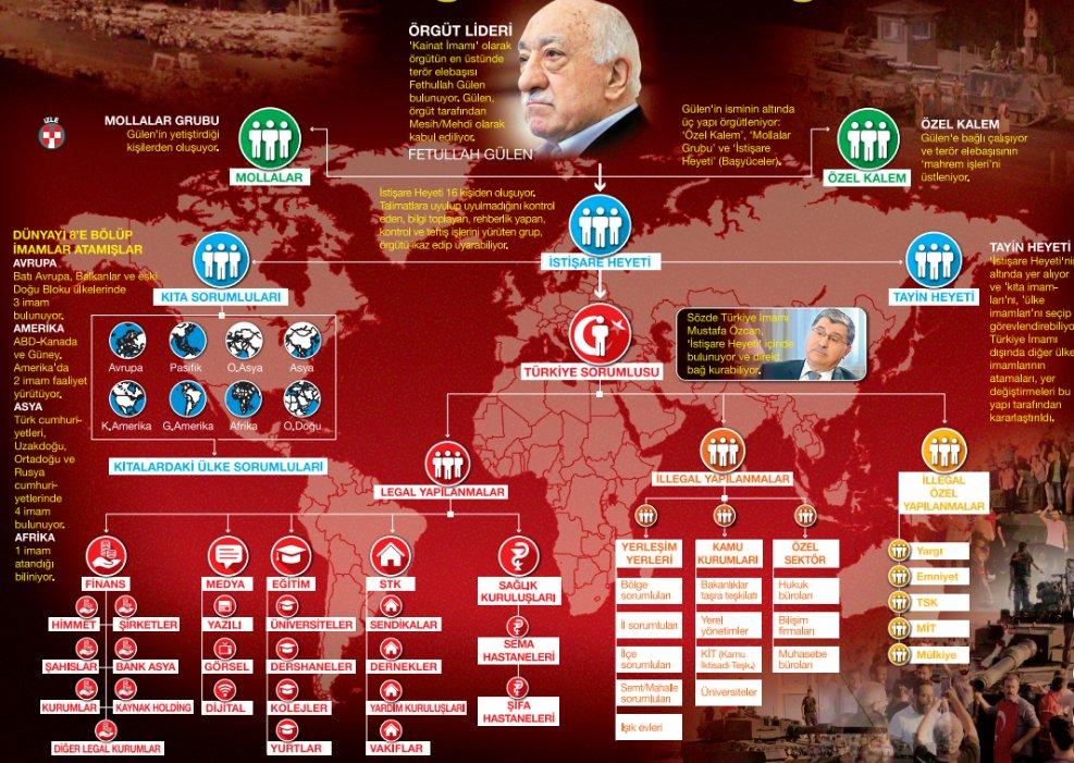 FETÖ'nün kıtalararası şeması