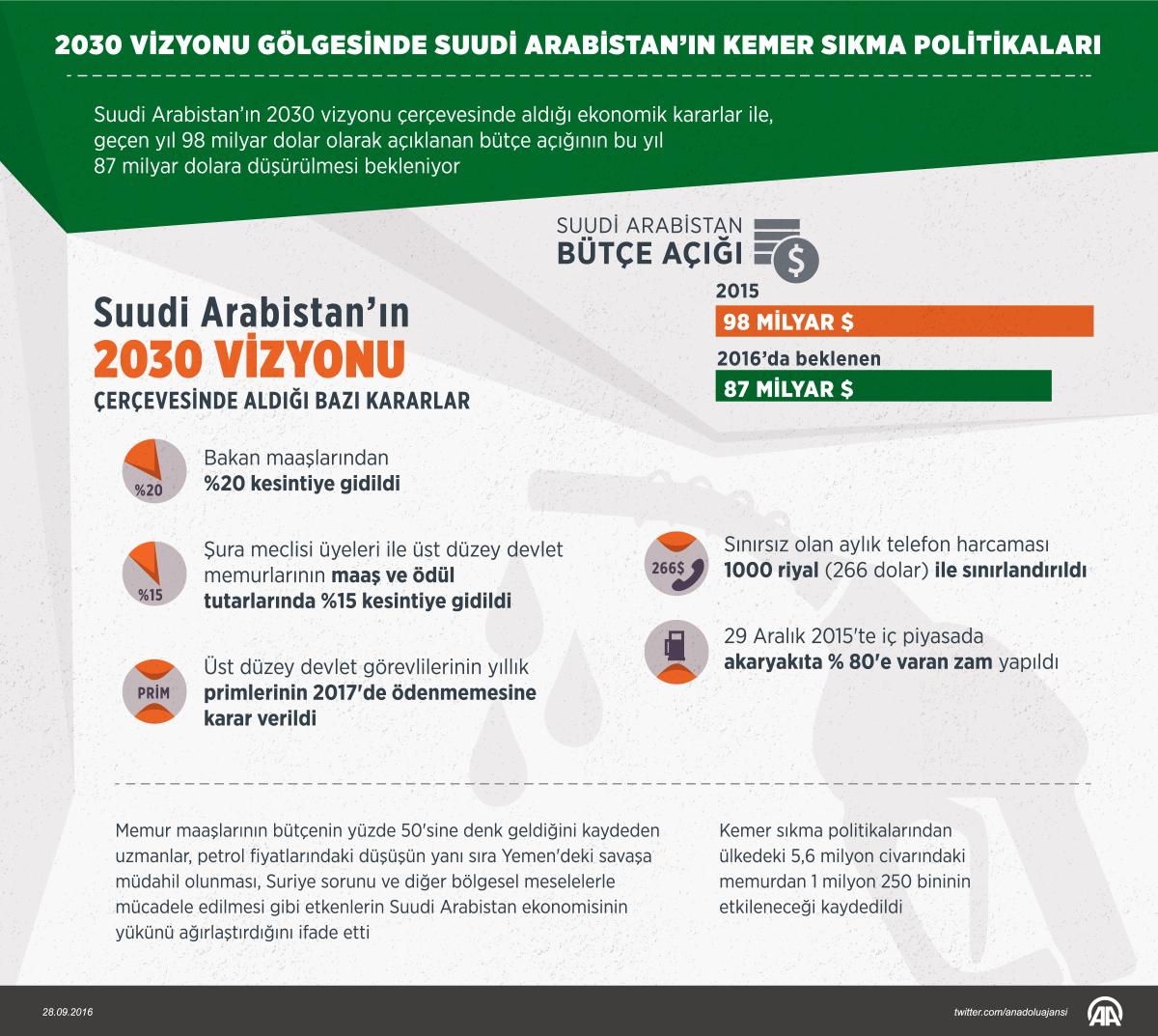 Suudi Arabistan kemer sıkıyor