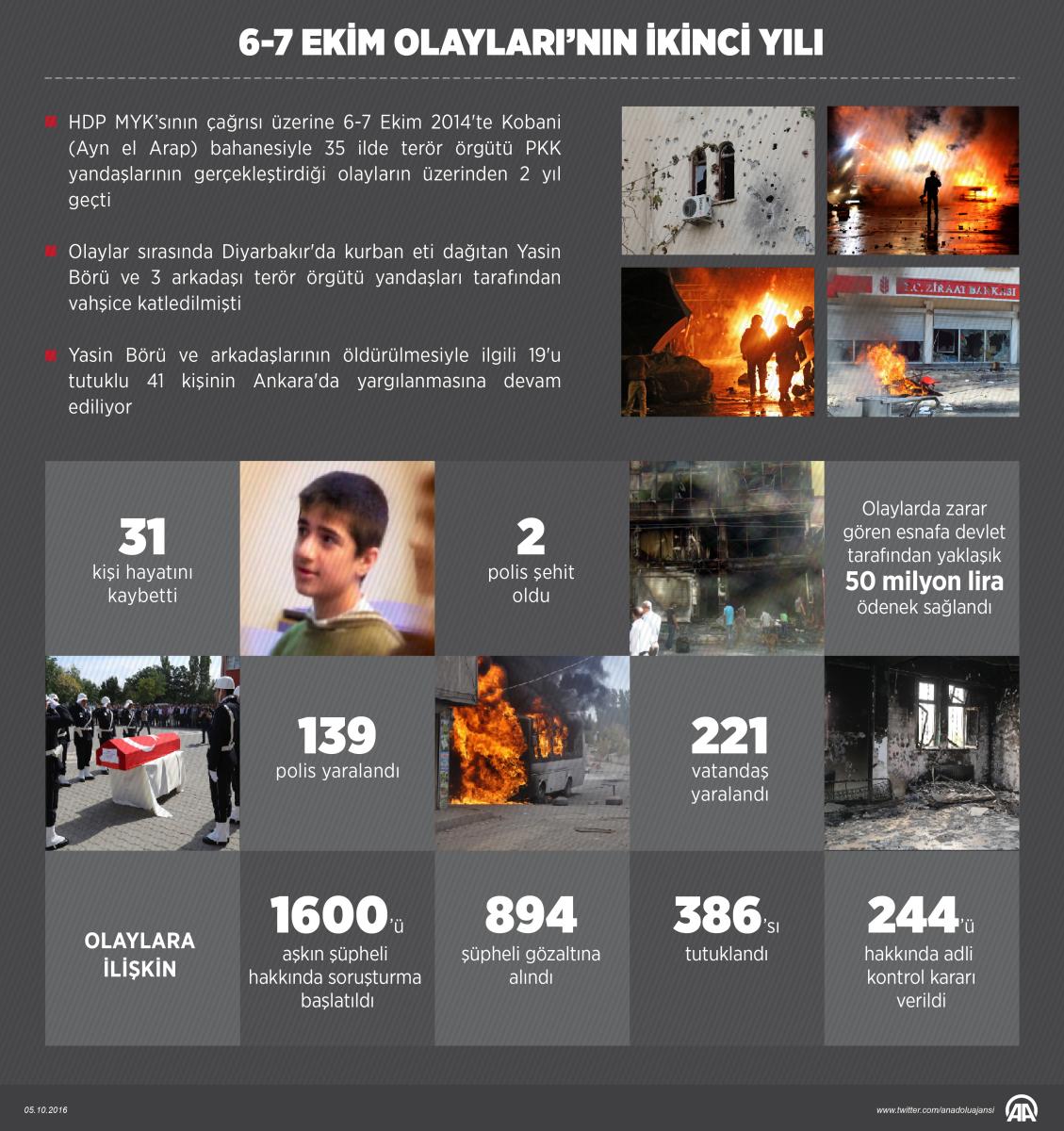 6-7 Ekim olaylarının ikinci yılı