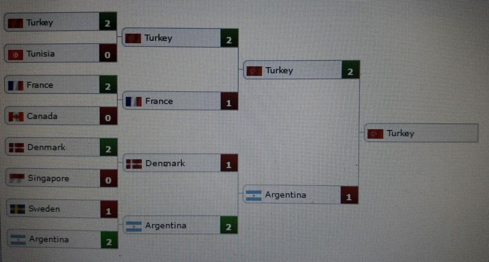 Türk gençleri Counter Strike'da dünya şampiyonu oldu