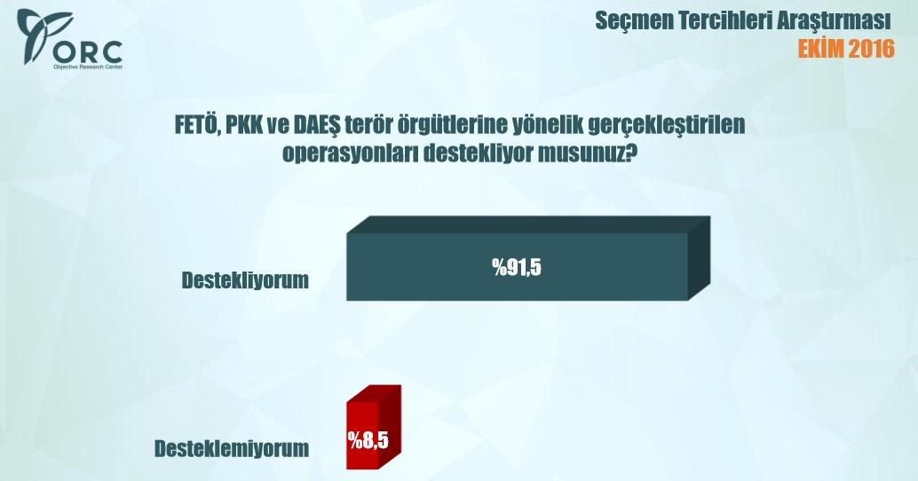 Türkiye idam istiyor