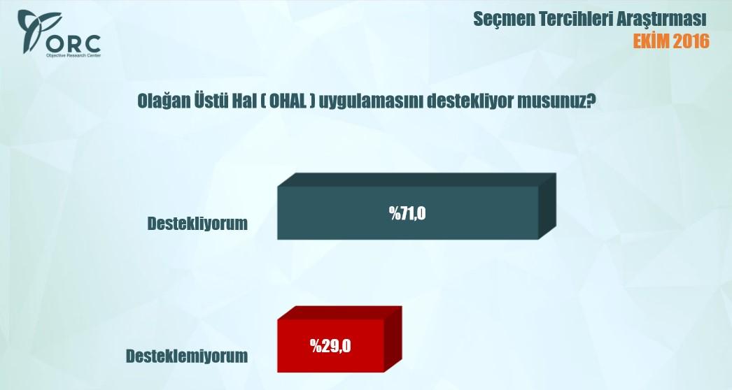 Türkiye idam istiyor