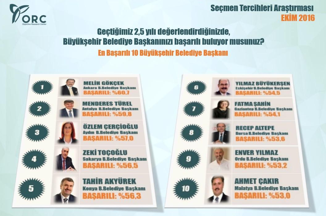 Türkiye idam istiyor