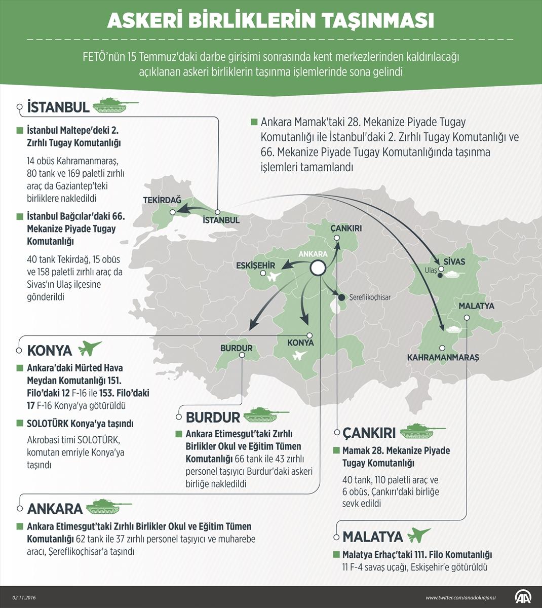 Askeri birliklerin taşınması tamamlandı