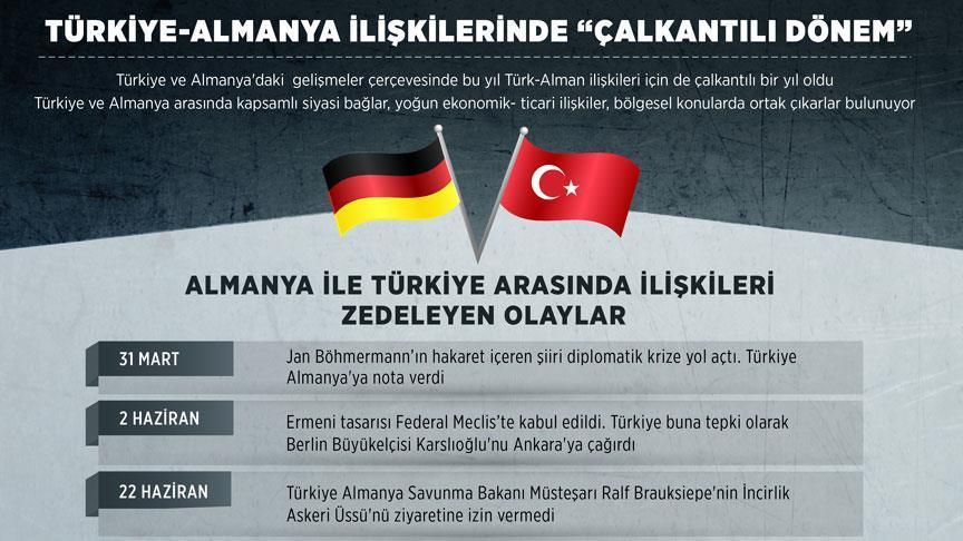 Türkiye ile Almanya arasında kriz yaşatan olaylar
