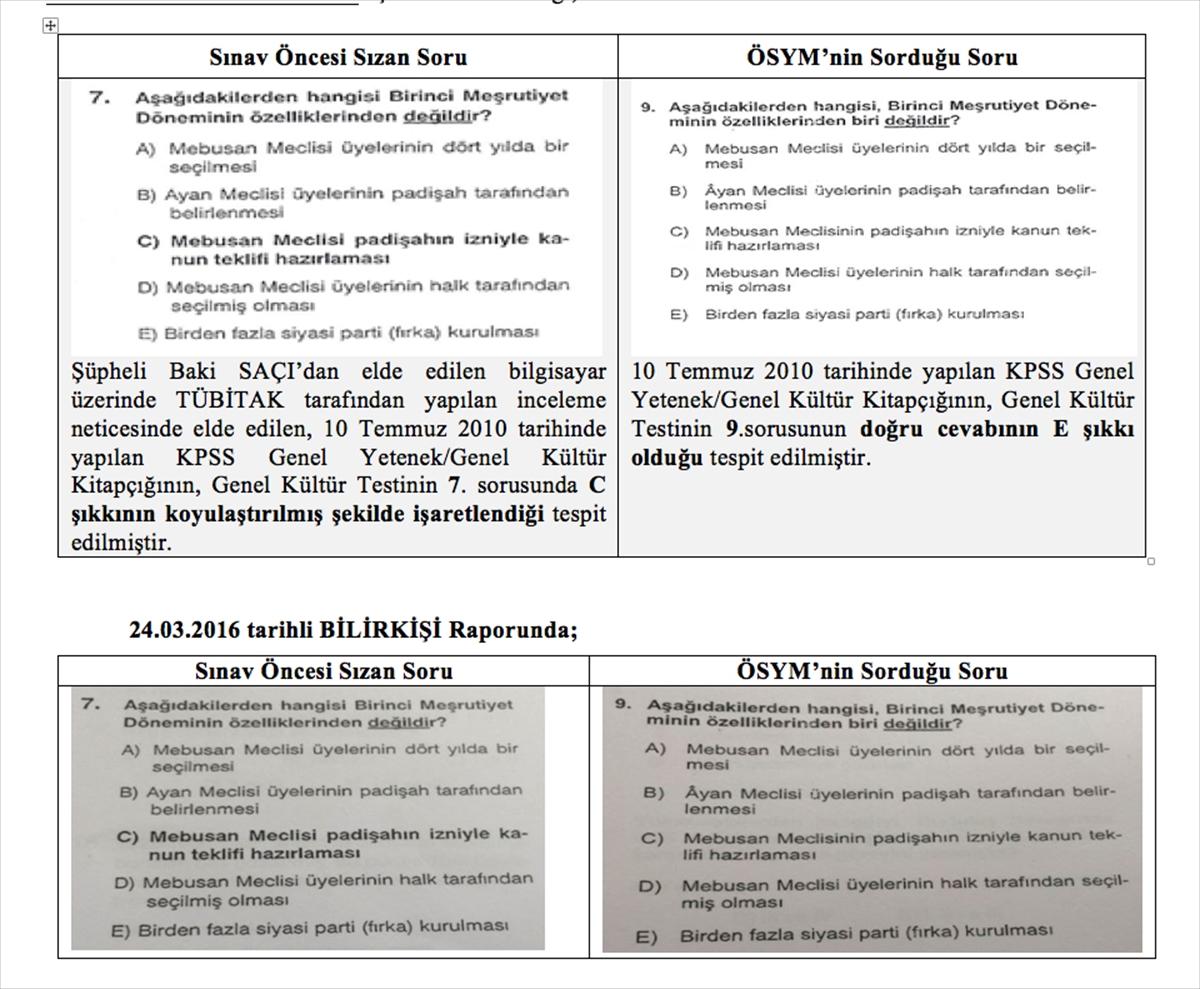 KPSS sorularının sızdırılmasında beşinci iddianame