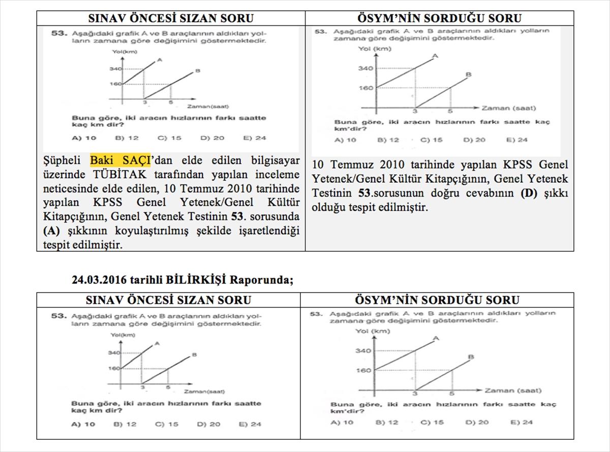 KPSS sorularının sızdırılmasında beşinci iddianame