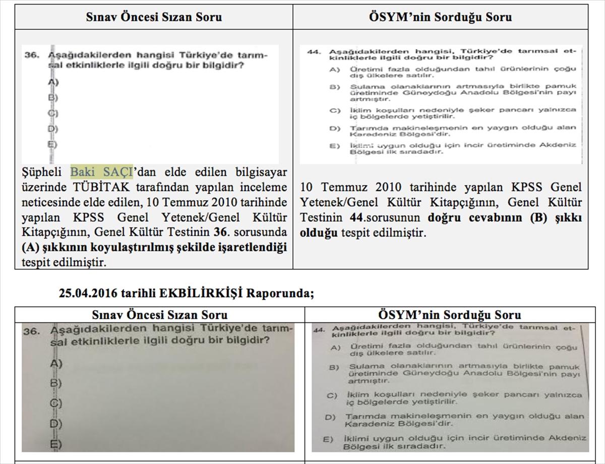 KPSS sorularının sızdırılmasında beşinci iddianame