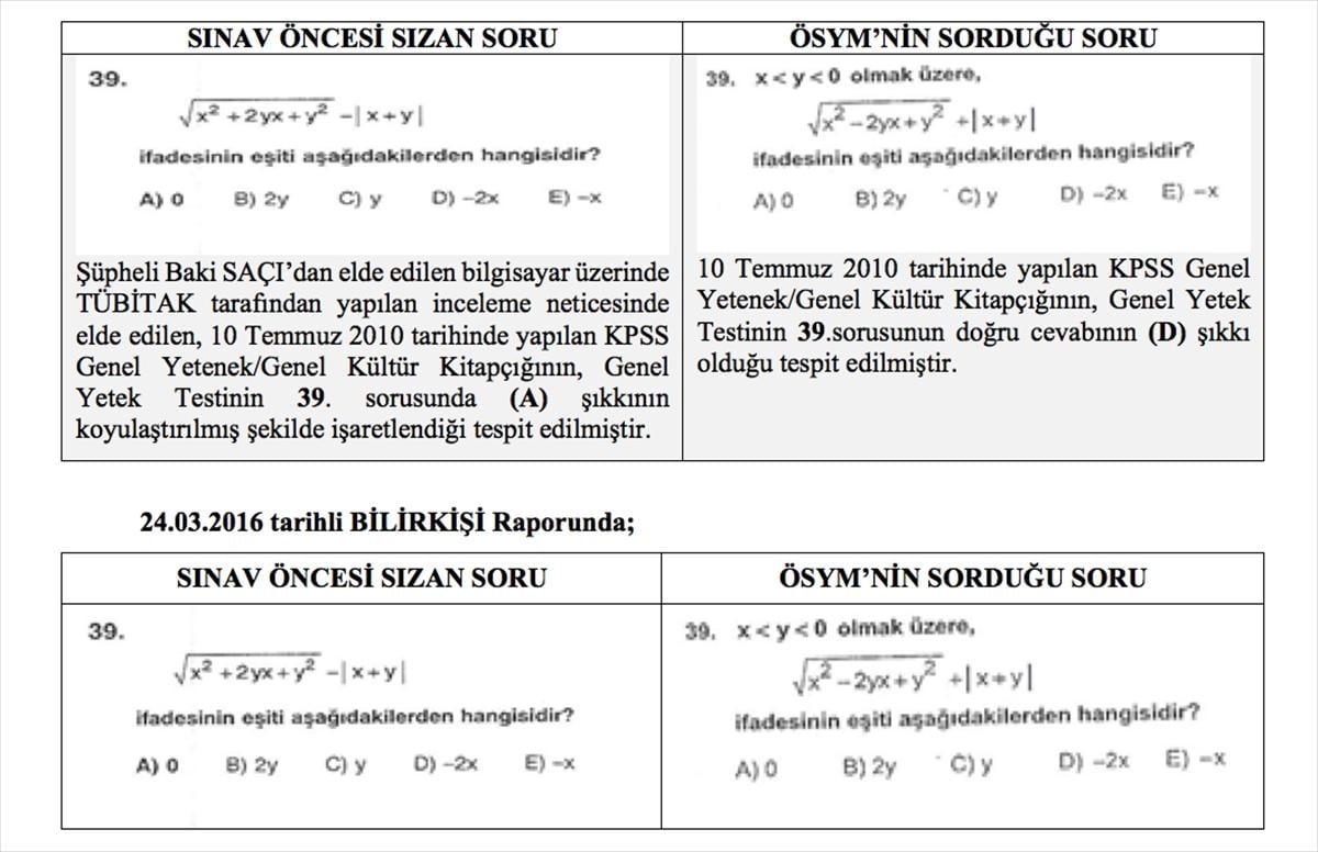 KPSS sorularının sızdırılmasında beşinci iddianame