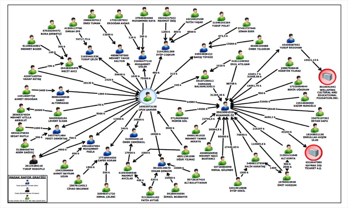 KPSS sorularının sızdırılmasında beşinci iddianame