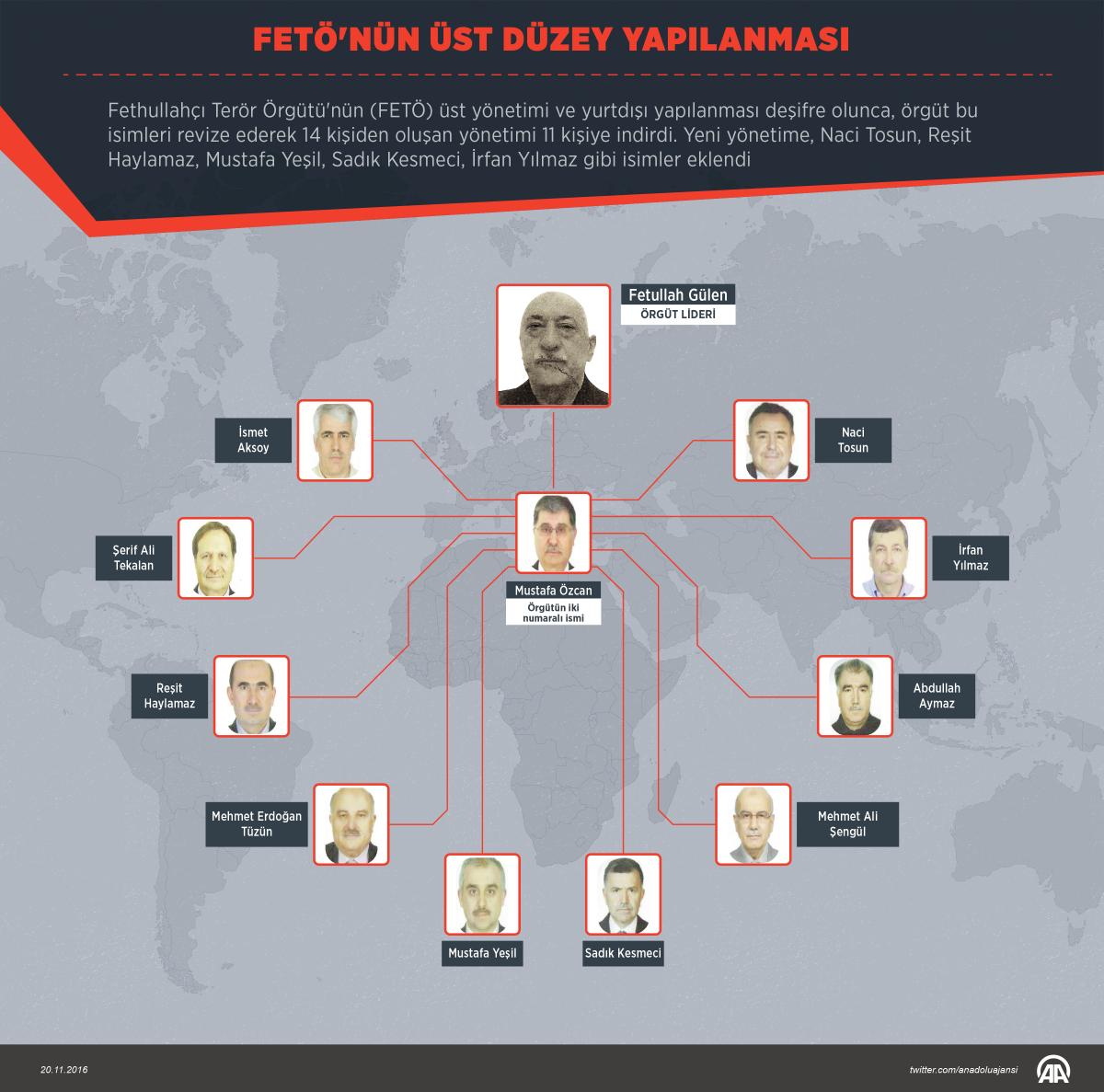FETÖ'nün yeni yönetim ağı