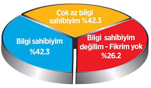 Adil Gür'den başkanlık sistemi anketi