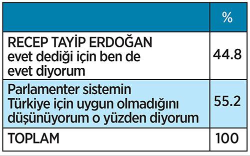 Adil Gür'den başkanlık sistemi anketi