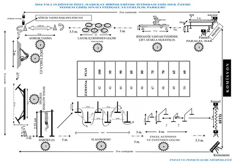 Özel Harekat için sınav giriş belgeleri açıklandı