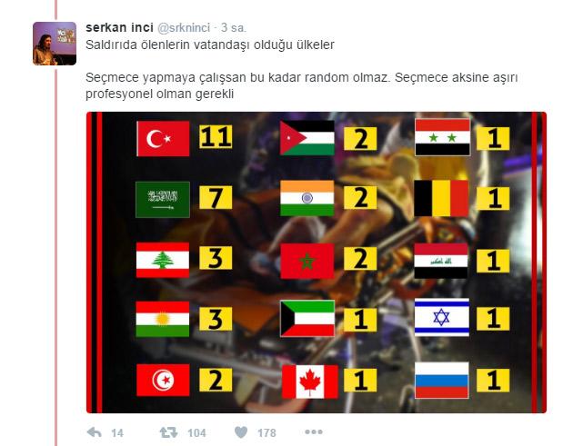 Reina saldırısında yaralanan Amerikalının görüntüleri