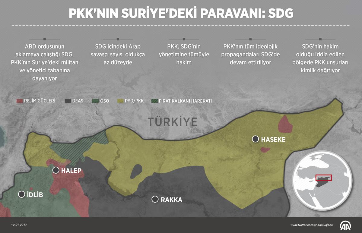 PKK/PYD'nin Suriye'deki paravanı: SDG