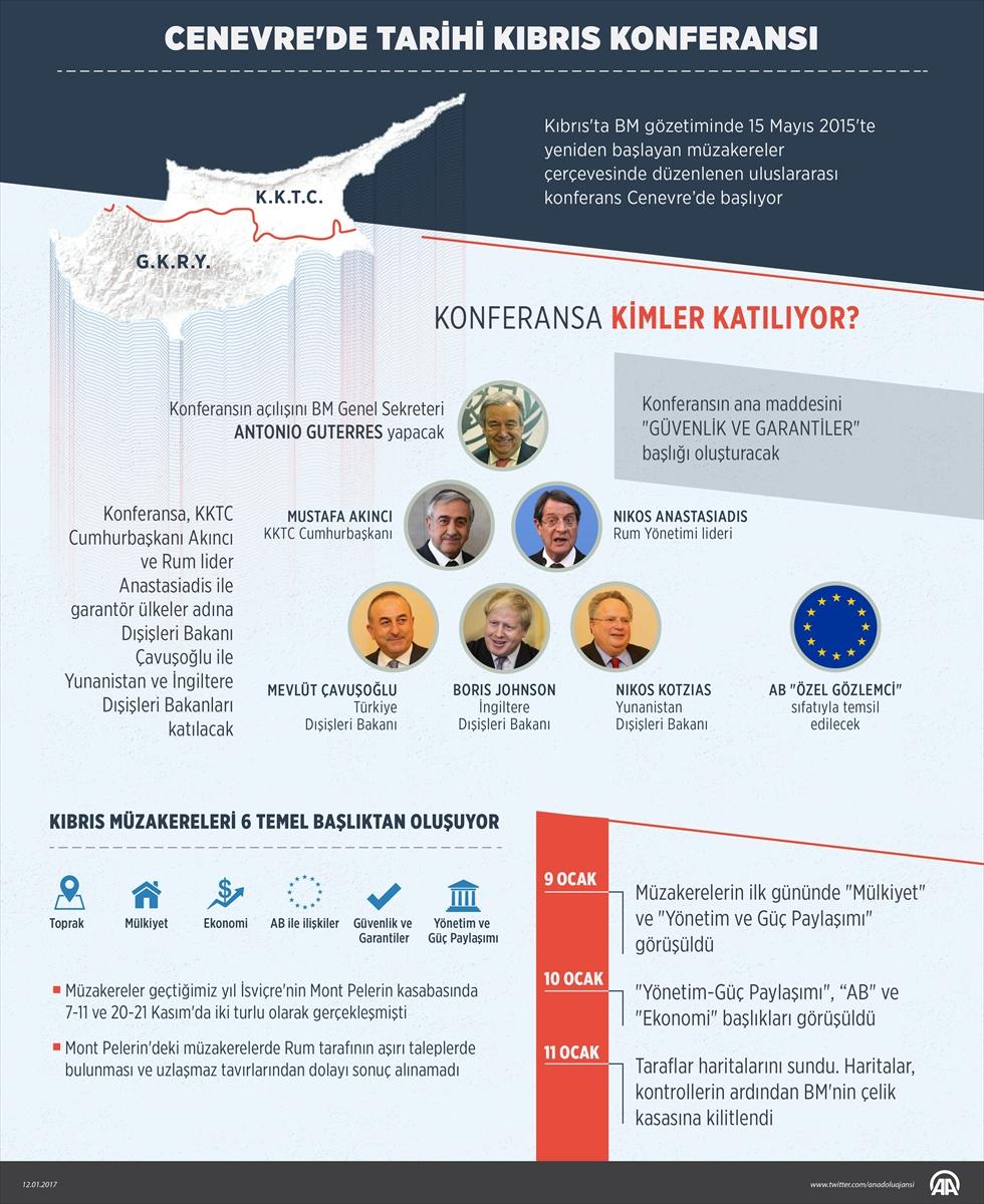 Kıbrıs konferansı Cenevre'de başladı