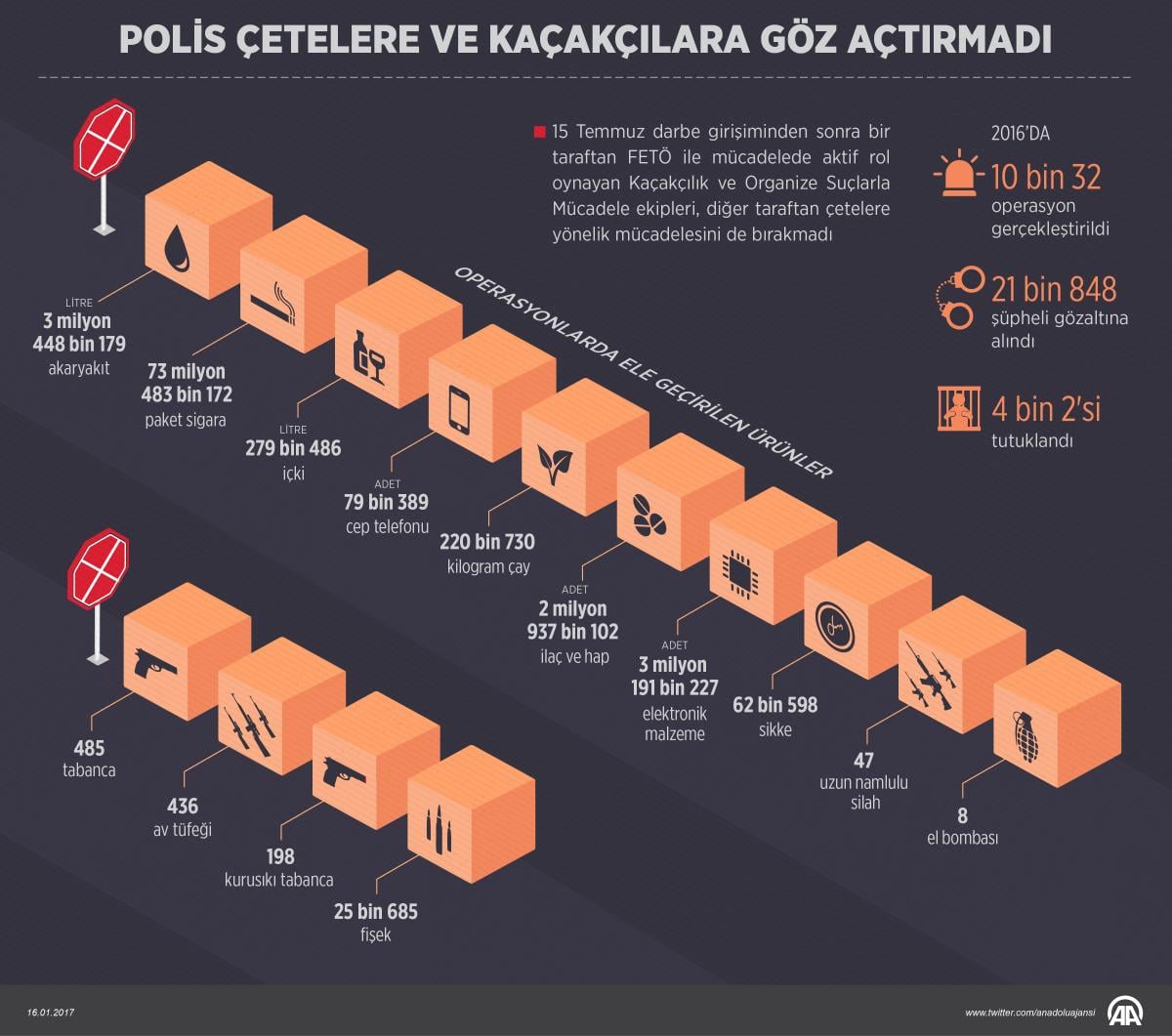Polis, kaçakçılara ve çetelere nefes alırmadı