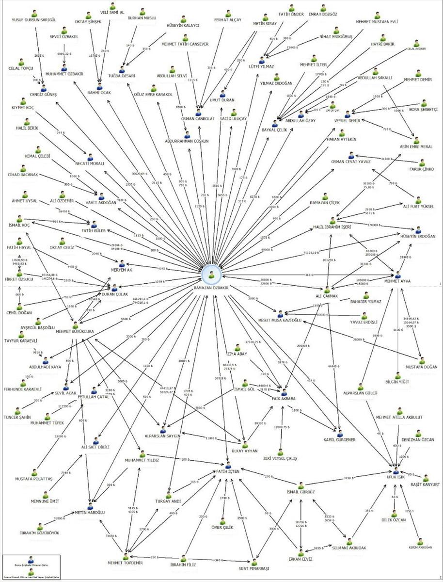 KPSS şüphelisinin FETÖ bağlantısında yeni deliller