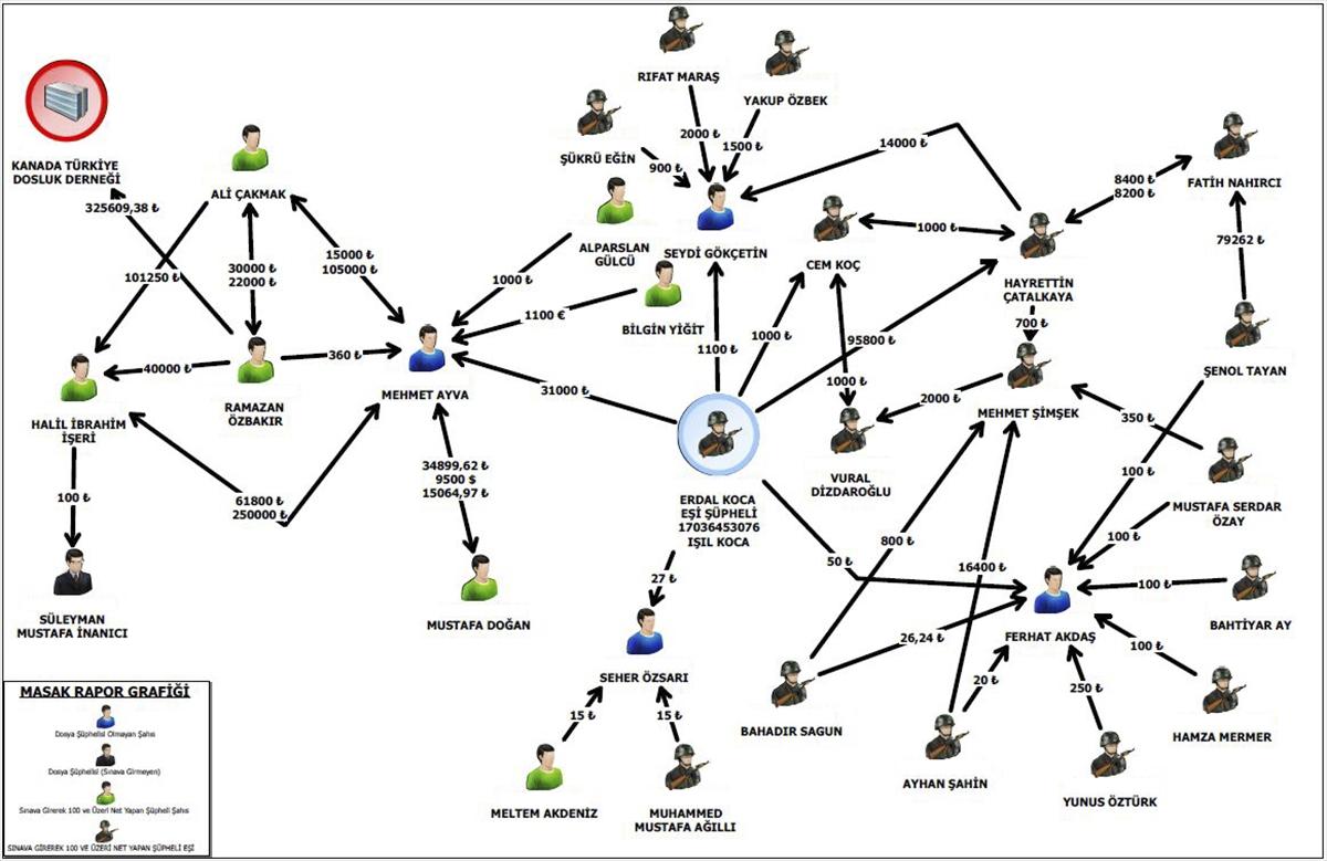KPSS şüphelisinin FETÖ bağlantısında yeni deliller
