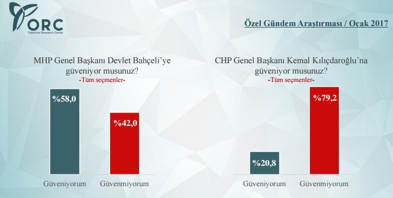 ORC'nin referandum anketi