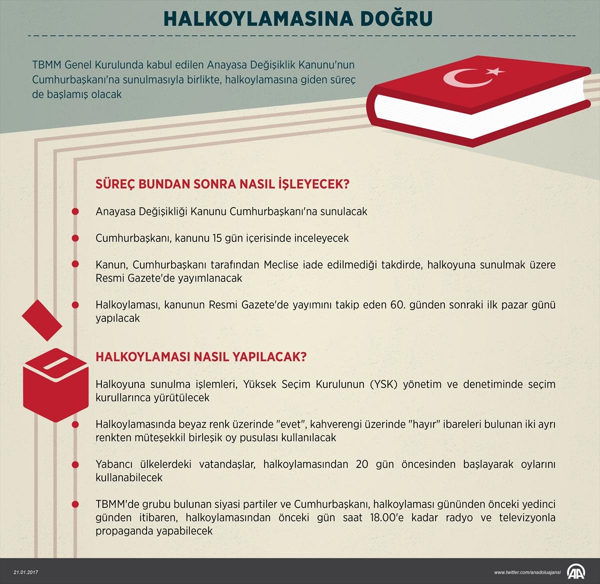 Halk oylamasına doğru