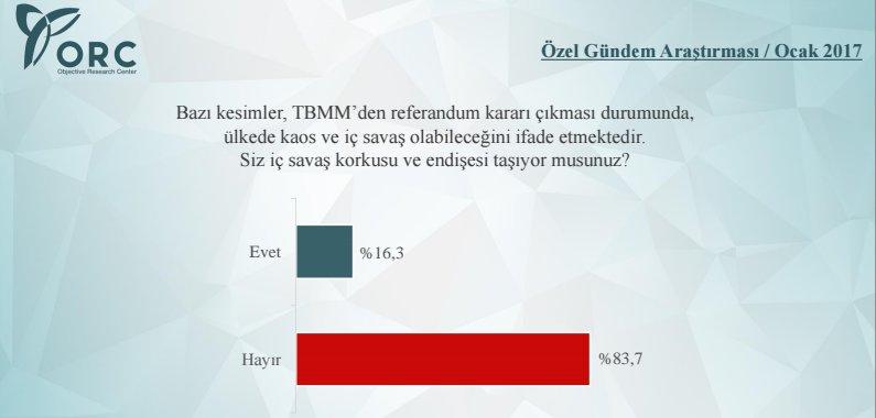 ORC'nin referandum anketi