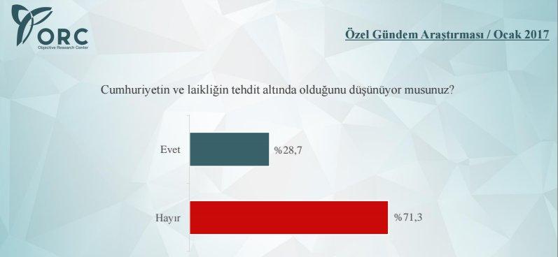 ORC'nin referandum anketi