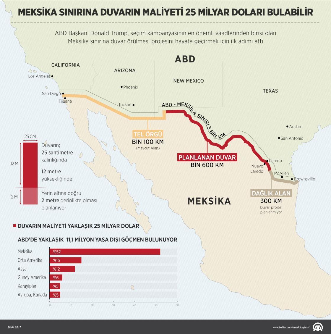 Meksika lideri ABD'ye ziyaretini iptal etti