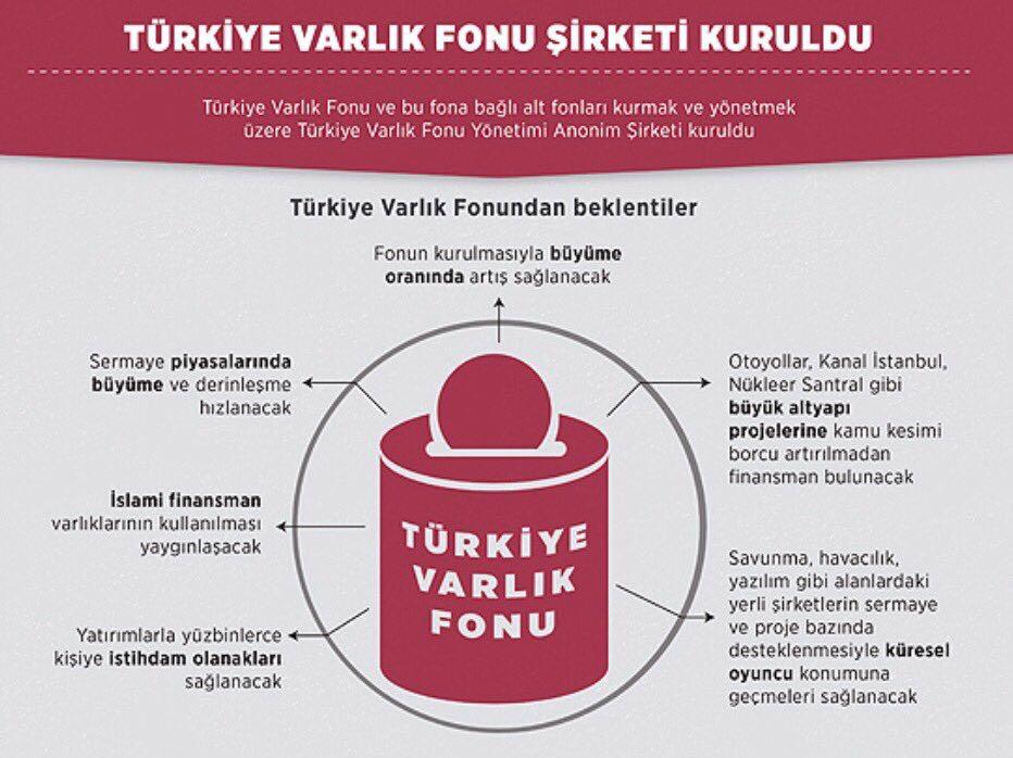 Birçok kamu kuruluşu Varlık Fonu'na devredildi