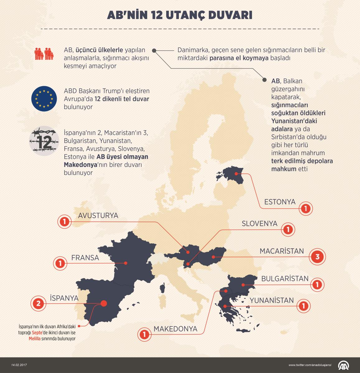 Avrupa'nın dikenli tel duvarları
