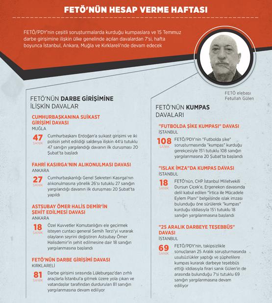 Terör örgütü FETÖ'nün hesap verme haftası