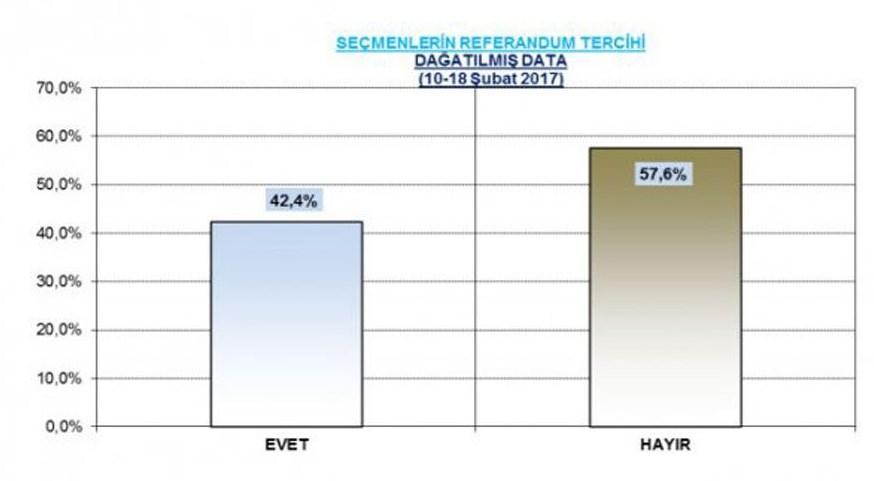 THEMIS'in referandum öncesi son anketi