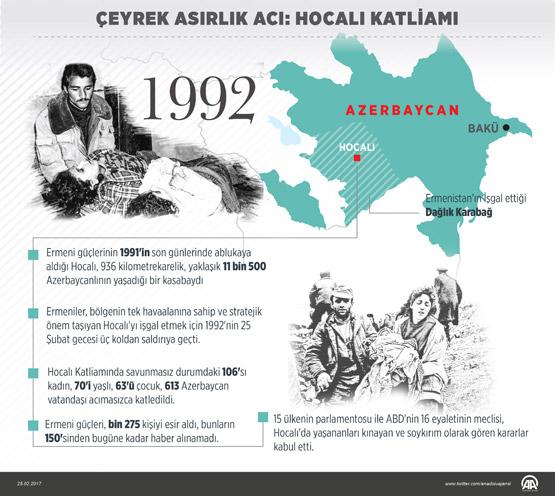 Hocalı Katliamı'nın 25. yıl dönümü
