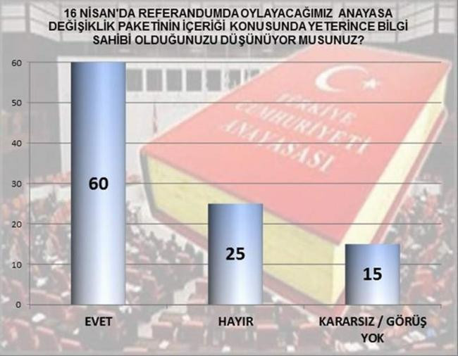MAK Danışmanlık'tan son referandum anketi