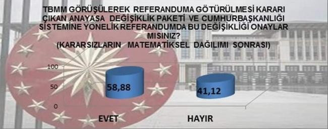 MAK Danışmanlık'tan son referandum anketi