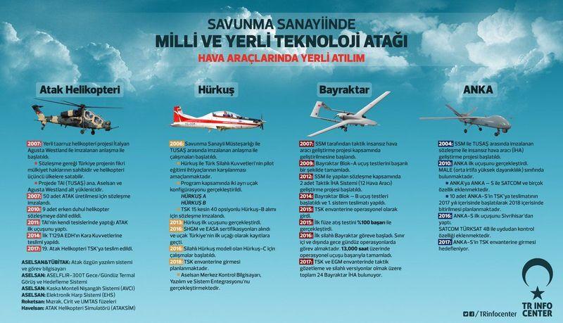 Türkiye'den teknoloji atağı