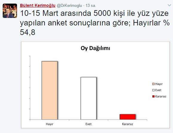 CHP'nin yaptırdığı son referandum anketi
