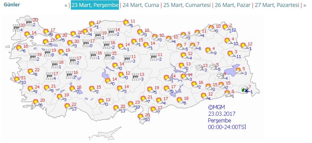 Hafta sonu güneşli hava hakim olacak