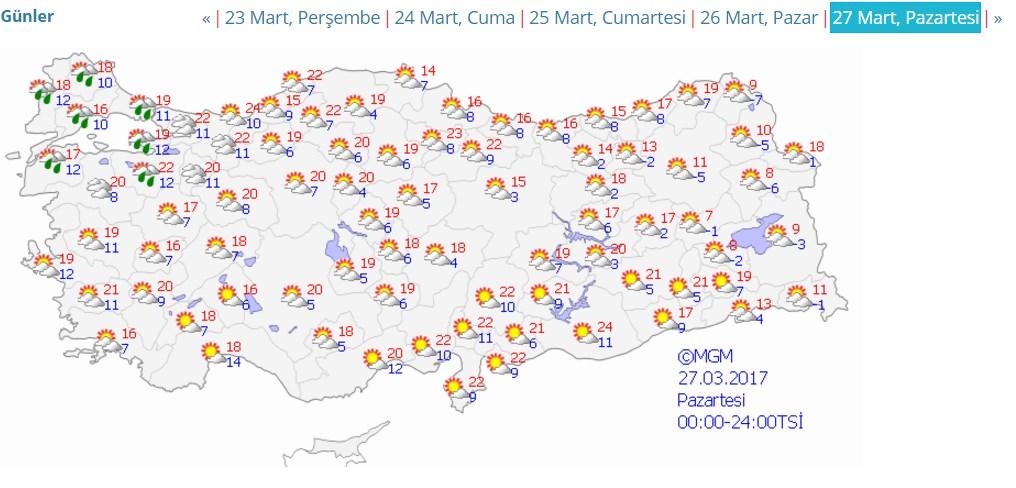 Hafta sonu güneşli hava hakim olacak