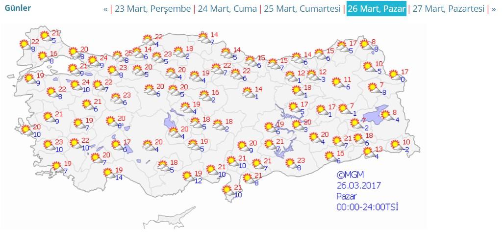 Hafta sonu güneşli hava hakim olacak