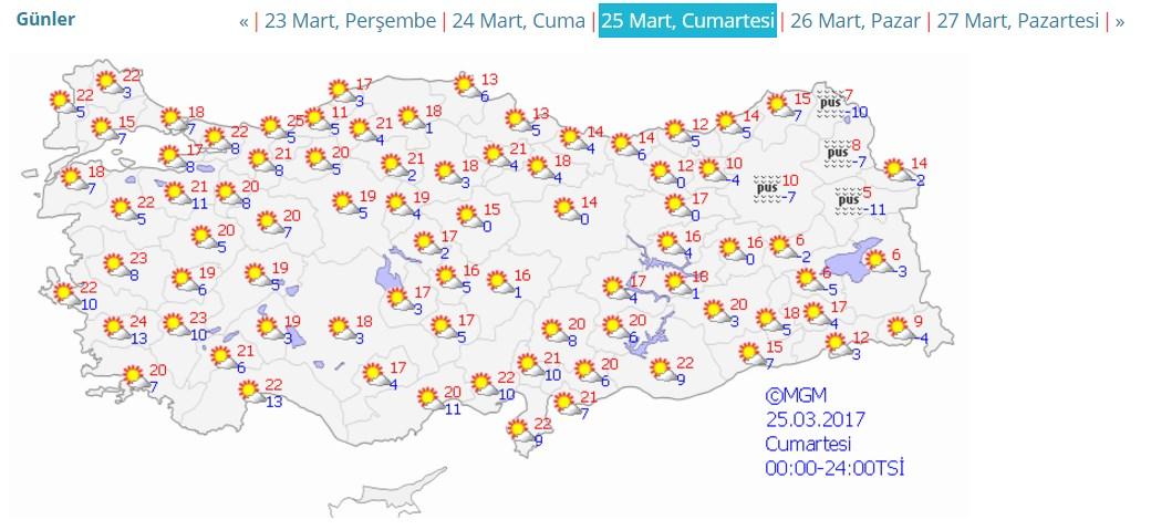 Hafta sonu güneşli hava hakim olacak