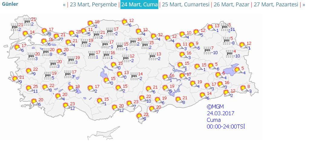 Hafta sonu güneşli hava hakim olacak